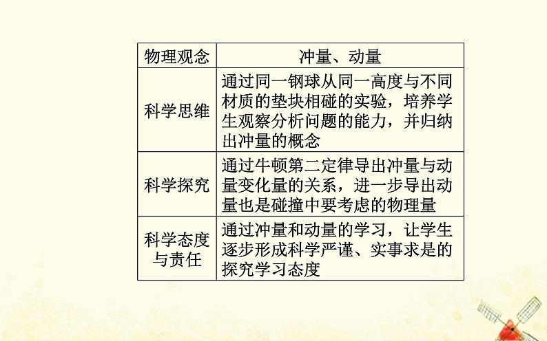 2021年新教材高中物理第一章动量和动量守恒定律第一节冲量动量课件粤教版选择性必修第一册07