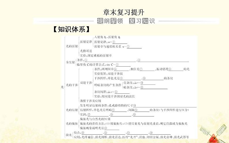 2021年新教材高中物理第四章光及其应用章末复习提升课件粤教版选择性必修第一册第2页