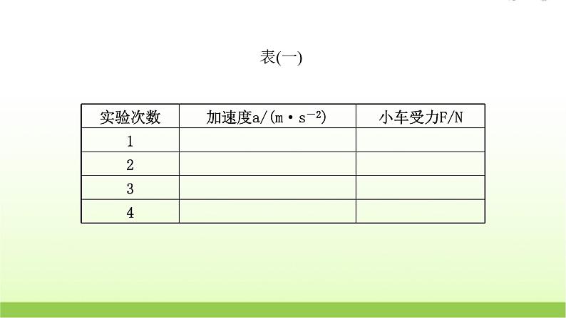 高考物理一轮复习实验四探究加速度与物体受力物体质量的关系课件05