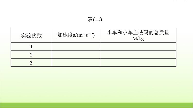 高考物理一轮复习实验四探究加速度与物体受力物体质量的关系课件06