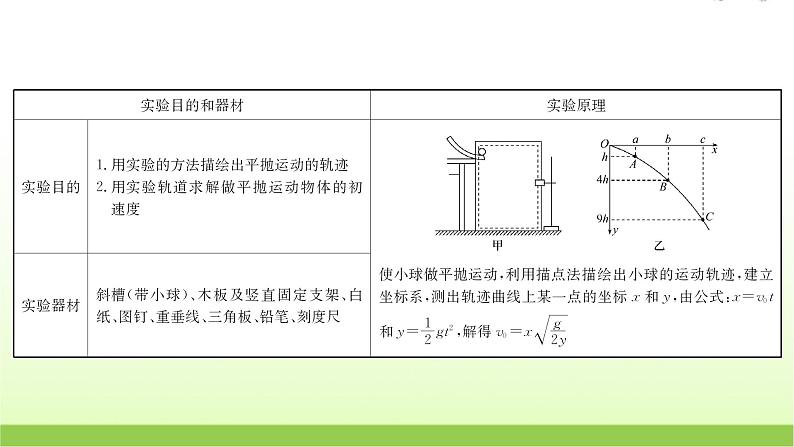 高考物理一轮复习实验五探究平抛运动的特点课件02