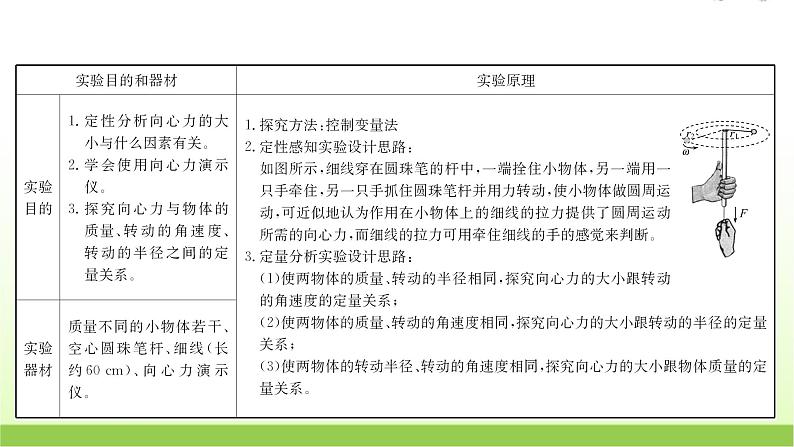 高考物理一轮复习实验六探究向心力的大小与半径角速度质量的关系课件02