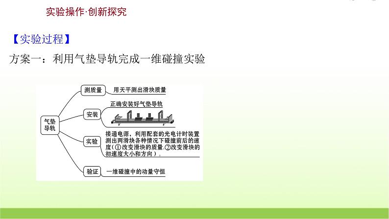 高考物理一轮复习实验八验证动量守恒定律课件03