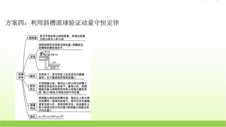 高考物理一轮复习实验八验证动量守恒定律课件06