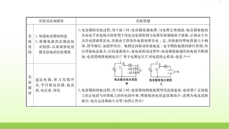 高考物理一轮复习实验九观察电容器充电放电现象课件第2页