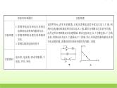 高考物理一轮复习实验十二测量电源的电动势和内阻课件