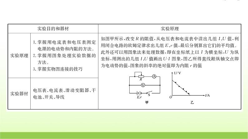 高考物理一轮复习实验十二测量电源的电动势和内阻课件02