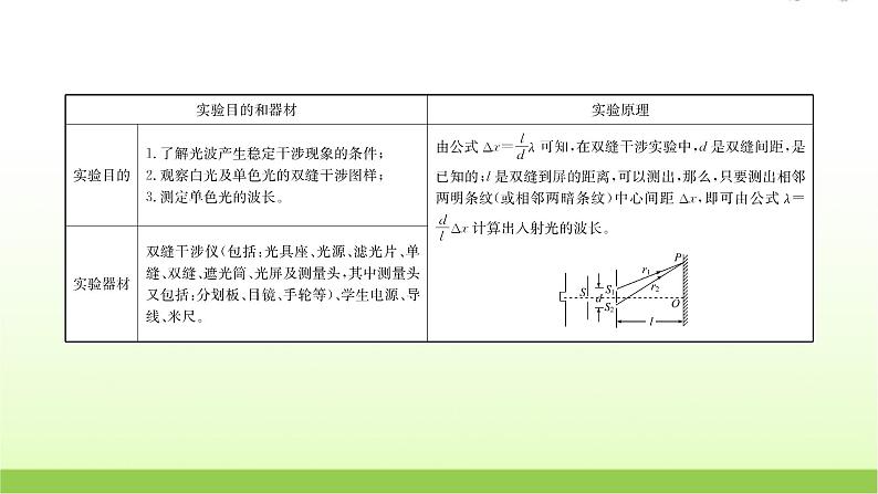 高考物理一轮复习实验二十一用双缝干涉实验测量光的波长课件02