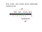 1.2时间与位移课件 课件-2021-2022学年高一上册物理（人教版必修一）