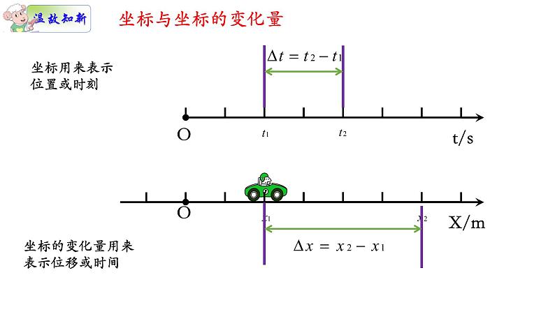 1.3速度课件 课件-2021-2022学年高一上册物理（人教版必修一）02