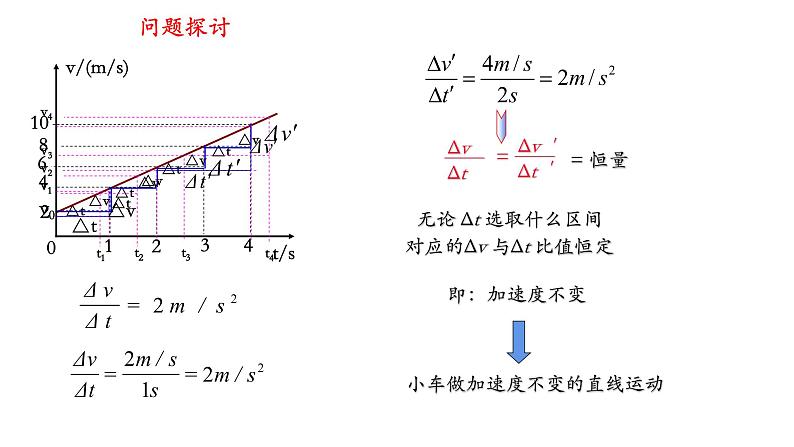 2.2 匀变速直线运动的速度与时间的关系课件 课件-2021-2022学年高一上册物理（人教版必修一）03