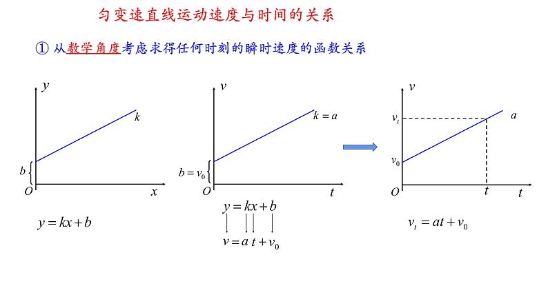 2.2 匀变速直线运动的速度与时间的关系课件 课件-2021-2022学年高一上册物理（人教版必修一）05