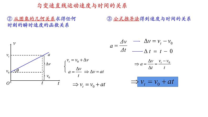 2.2 匀变速直线运动的速度与时间的关系课件 课件-2021-2022学年高一上册物理（人教版必修一）06