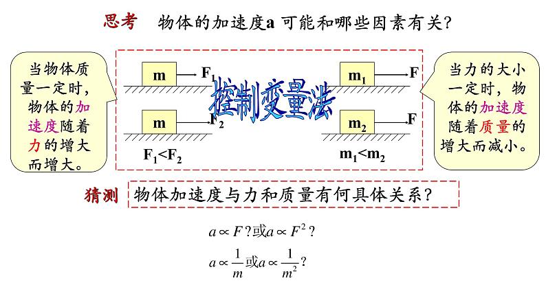 4.2 实验：探究加速度与力、质量的关系 课件-2021-2022学年高一上册物理（人教版必修一）03