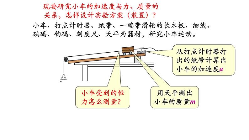 4.2 实验：探究加速度与力、质量的关系 课件-2021-2022学年高一上册物理（人教版必修一）04