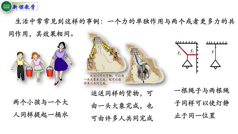 3.4 力的合成和分解 课件-2021-2022学年高一上册物理（人教版必修一）05