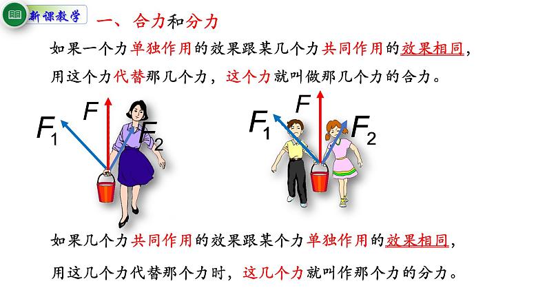 3.4 力的合成和分解 课件-2021-2022学年高一上册物理（人教版必修一）06