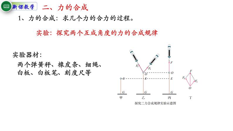 3.4 力的合成和分解 课件-2021-2022学年高一上册物理（人教版必修一）07
