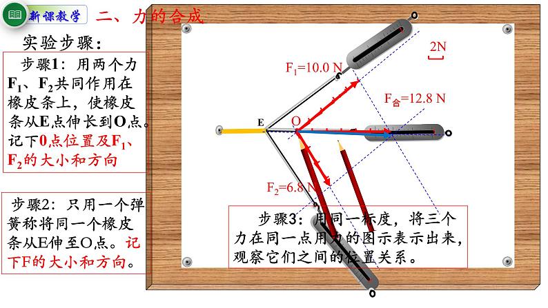 3.4 力的合成和分解 课件-2021-2022学年高一上册物理（人教版必修一）08