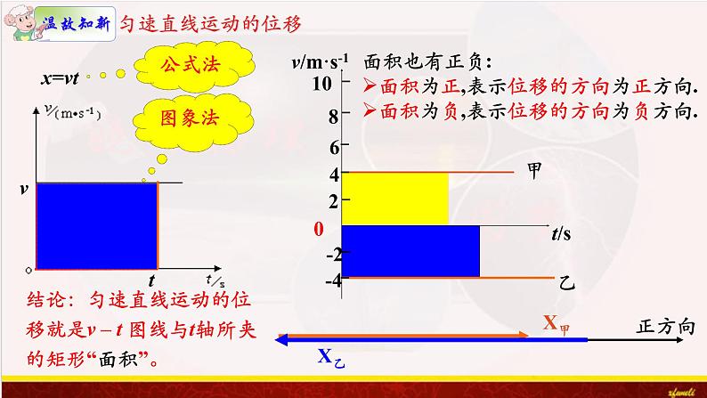 2.3匀变速直线运动的位移与时间的关系课件 课件-2021-2022学年高一上册物理（人教版必修一）02