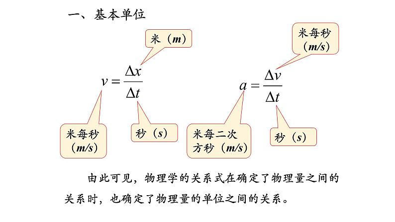 4.4力学单位制课件 课件-2021-2022学年高一上册物理（人教版必修一）04