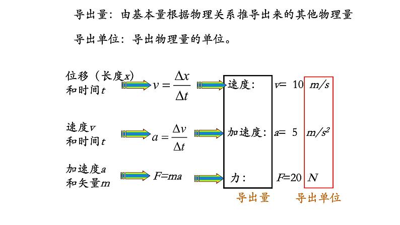 4.4力学单位制课件 课件-2021-2022学年高一上册物理（人教版必修一）06