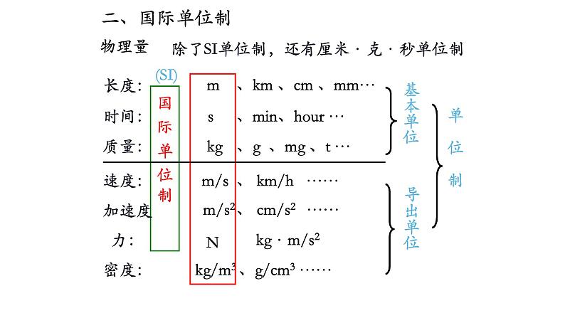 4.4力学单位制课件 课件-2021-2022学年高一上册物理（人教版必修一）07