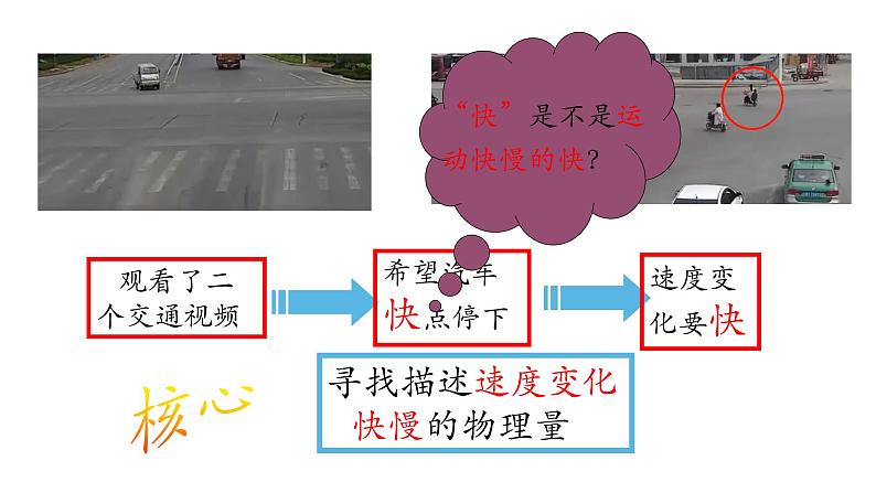 1.4加速度课件第2页