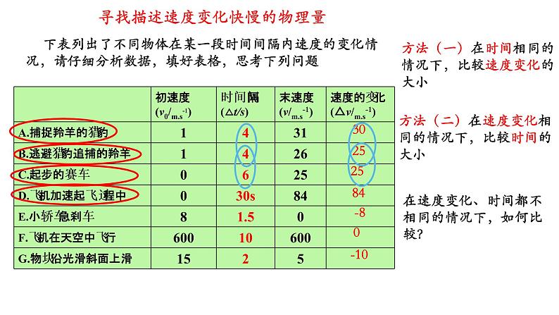 1.4加速度课件第3页