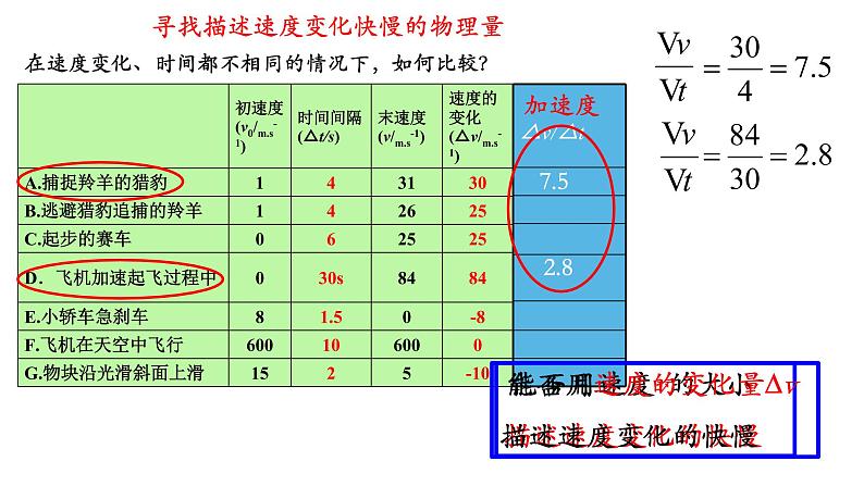 1.4加速度课件第4页