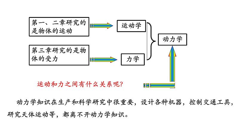 4.1牛顿第一定律课件 课件-2021-2022学年高一上册物理（人教版必修一）02