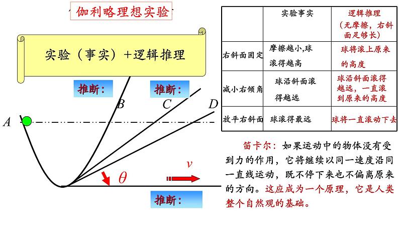 4.1牛顿第一定律课件 课件-2021-2022学年高一上册物理（人教版必修一）04