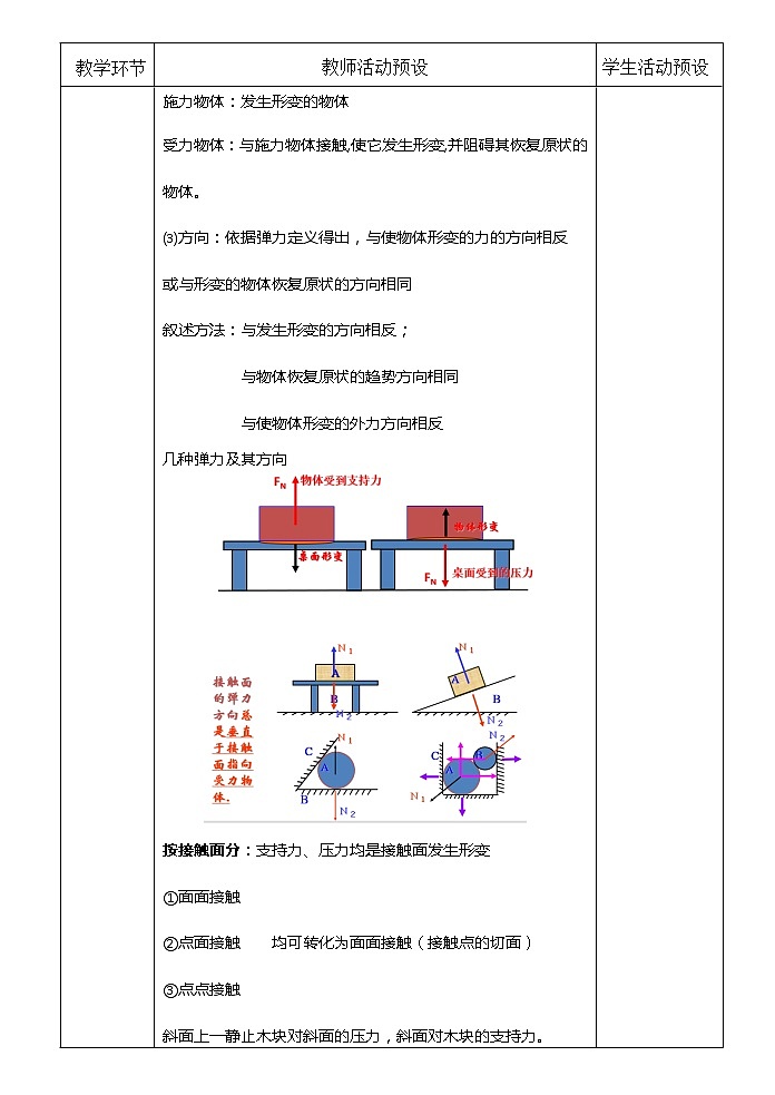 2021-2022学年高中物理新人教版必修第一册 3.1 重力与弹力 第2课时  教案第3页
