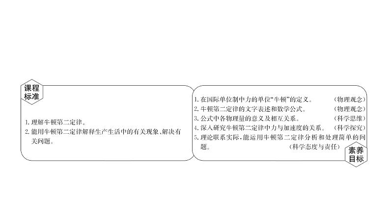 2021-2022学年高中物理新人教版必修第一册 4.3 牛顿第二定律 课件（43张）第2页