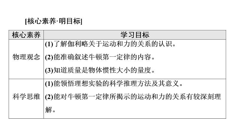 2021-2022学年高中物理新人教版必修第一册 第4章 1．牛顿第一定律 课件（71张）第2页