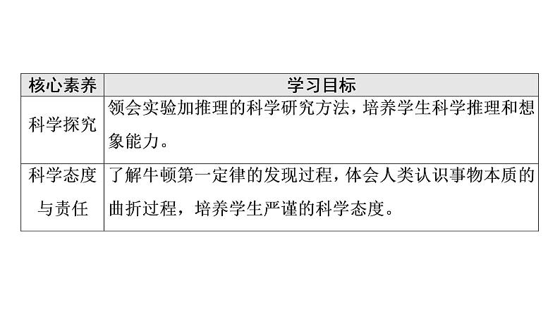 2021-2022学年高中物理新人教版必修第一册 第4章 1．牛顿第一定律 课件（71张）第3页