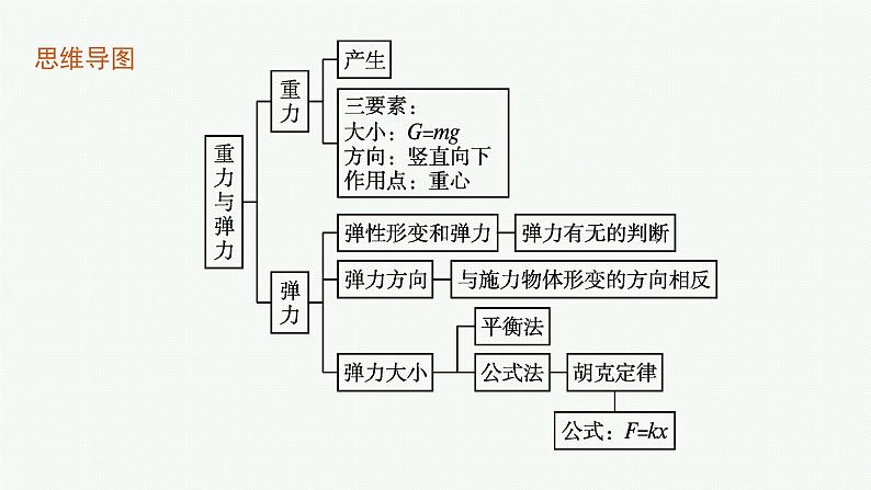 2021-2022学年高中物理新人教版必修第一册 第三章 1 重力与弹力 课件（63张）第4页