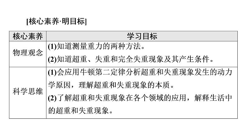 2021-2022学年高中物理新人教版必修第一册 第4章 6．超重和失重 课件（56张）第2页