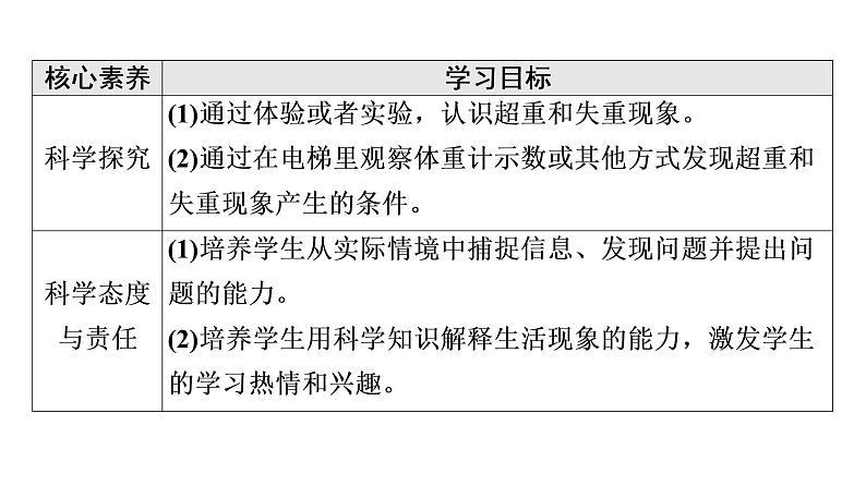 2021-2022学年高中物理新人教版必修第一册 第4章 6．超重和失重 课件（56张）第3页