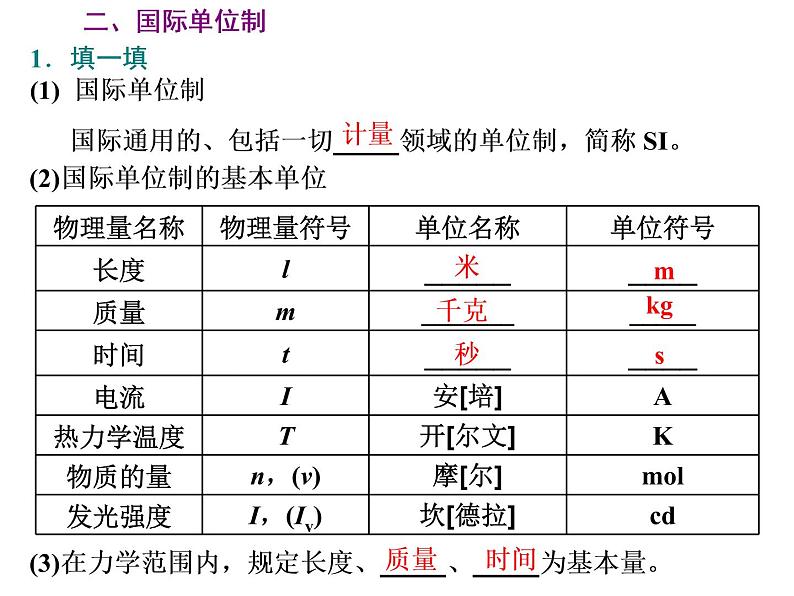 2021-2022学年高中物理新人教版必修第一册 第四章 第4节  力学单位制 课件（35张）第7页