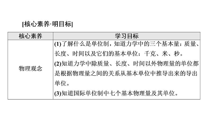 2021-2022学年高中物理新人教版必修第一册 第4章 4．力学单位制 课件（49张）第2页