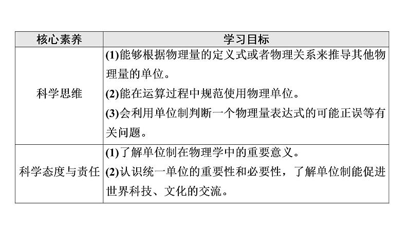 2021-2022学年高中物理新人教版必修第一册 第4章 4．力学单位制 课件（49张）第3页