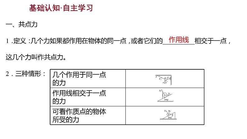 2021-2022学年高中物理新人教版必修第一册 第三章  4. 第1课时 力的合成和分解 课件（66张）03