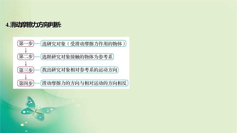 2021-2022学年高中物理新人教版必修第一册 第三章2.摩擦力 课件（17张）第4页