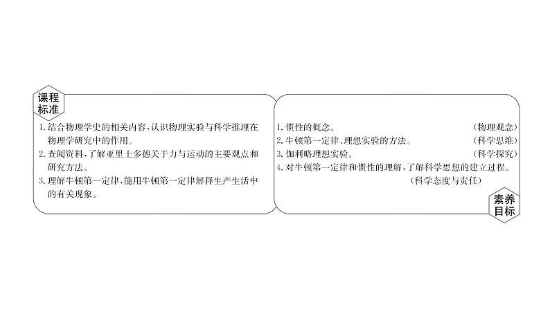 2021-2022学年高中物理新人教版必修第一册 4.1 牛顿第一定律 课件（59张）第2页