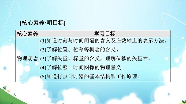 2021-2022学年高中物理新人教版必修第一册 1.2时间位移 课件（97张）02