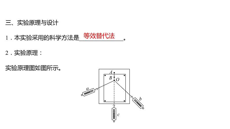 2021-2022学年高中物理新人教版必修第一册 第三章  4. 第2课时 实验：探究两个互成角度的力的合成规律 课件（42张）第3页