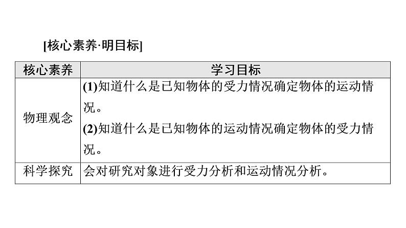 2021-2022学年高中物理新人教版必修第一册 第4章 5．牛顿运动定律的应用 课件（68张）02