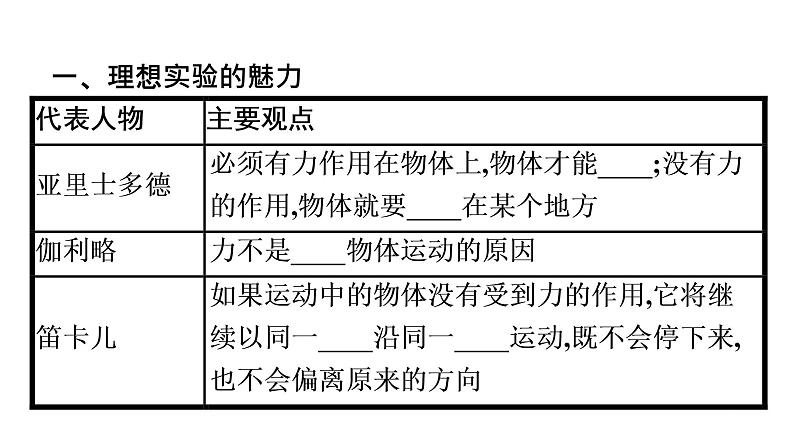 2021-2022学年高中物理新人教版必修第一册 第四章　1.牛顿第一定律 课件（55张）07