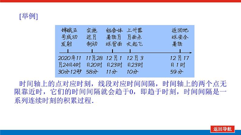 2021-2022学年高中物理新人教版必修第一册 1.2 时间　位移 课件（68张）第7页